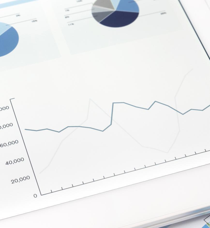 HR Market Size Chart